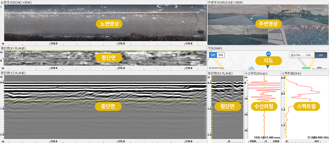 노면영상, 평단면, 종단면, 주변영상, 지도, 횡단면, 수신파형, 스펙트럼