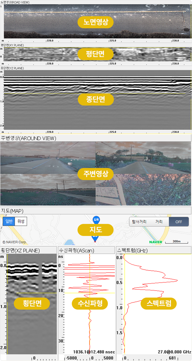 노면영상, 평단면, 종단면, 주변영상, 지도, 횡단면, 수신파형, 스펙트럼